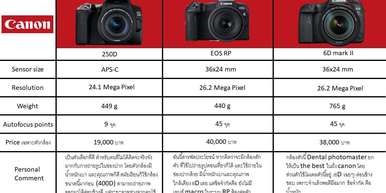 62308697_2429238637126256_7847987603025428480_o ทำฟัน ขอนแก่น ราคา