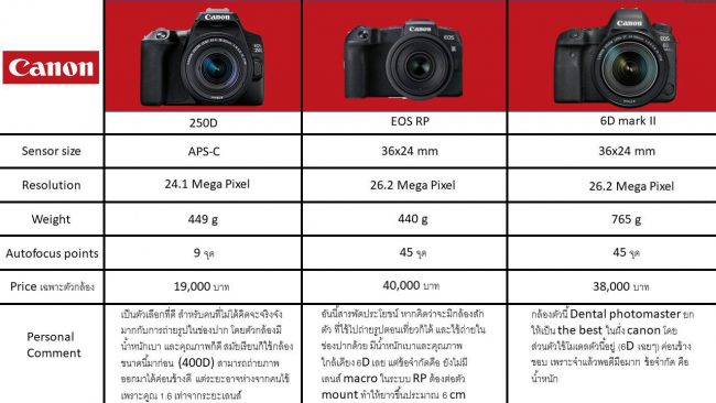 ทำฟัน ขอนแก่น ราคา