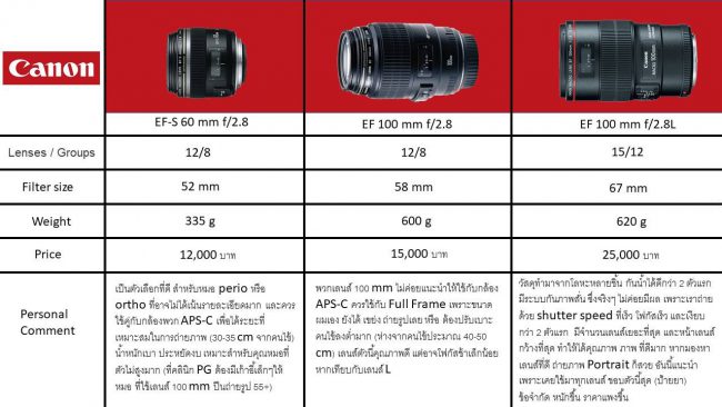 ทำฟัน ขอนแก่น ราคา