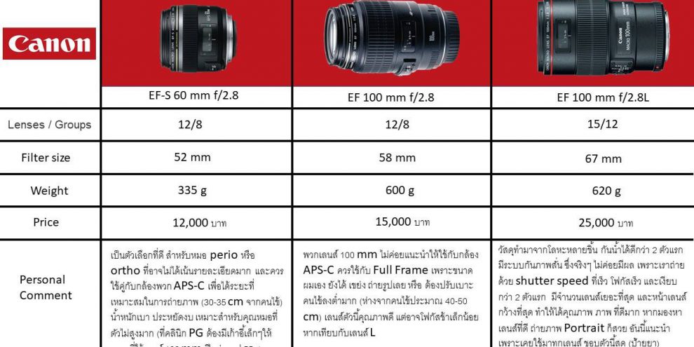 ทำฟัน ขอนแก่น ราคา