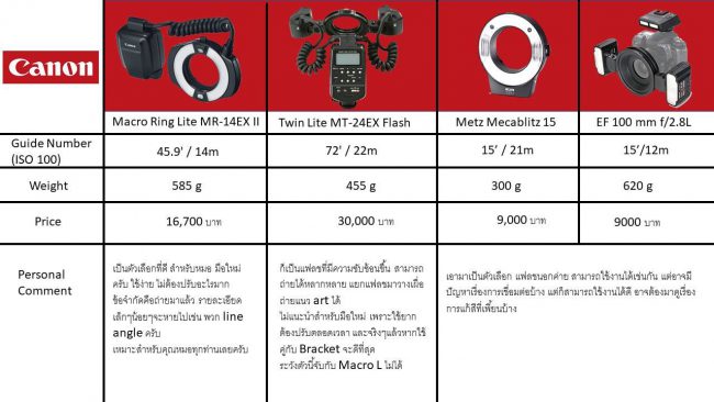 ทำฟัน ขอนแก่น ราคา