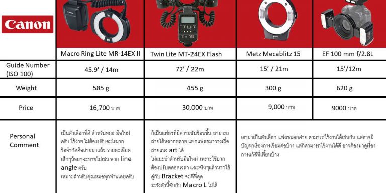 ทำฟัน ขอนแก่น ราคา